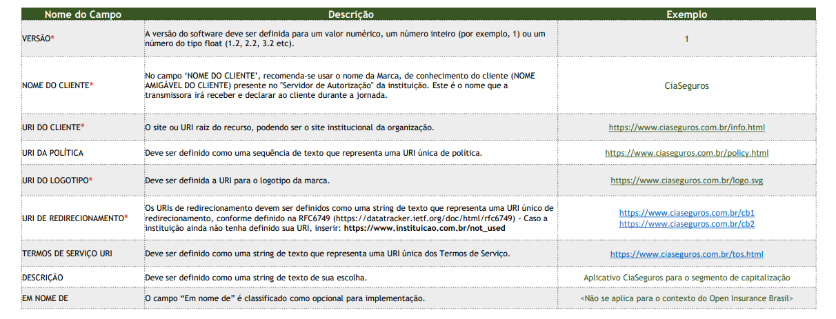 Campos de declaração de software